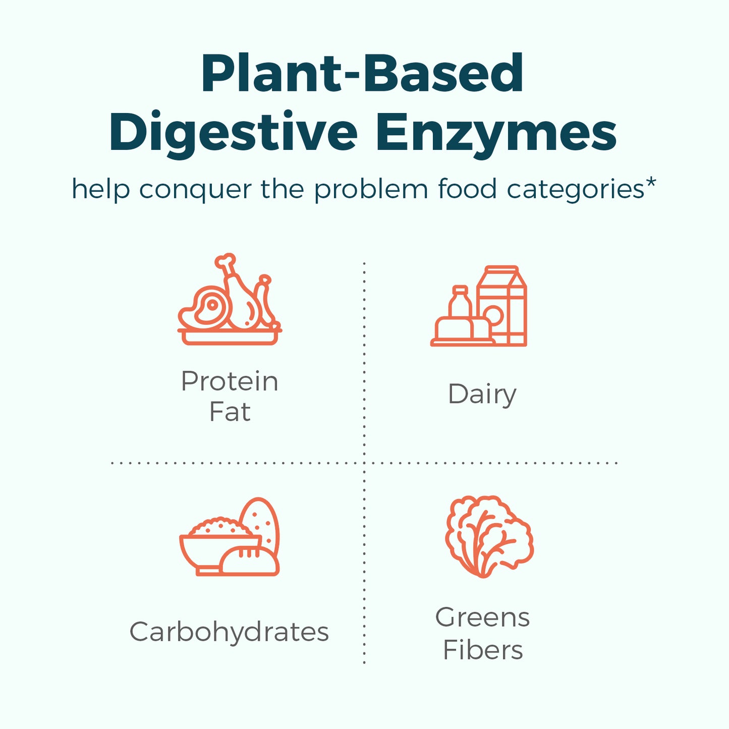 Digestive Enzymes