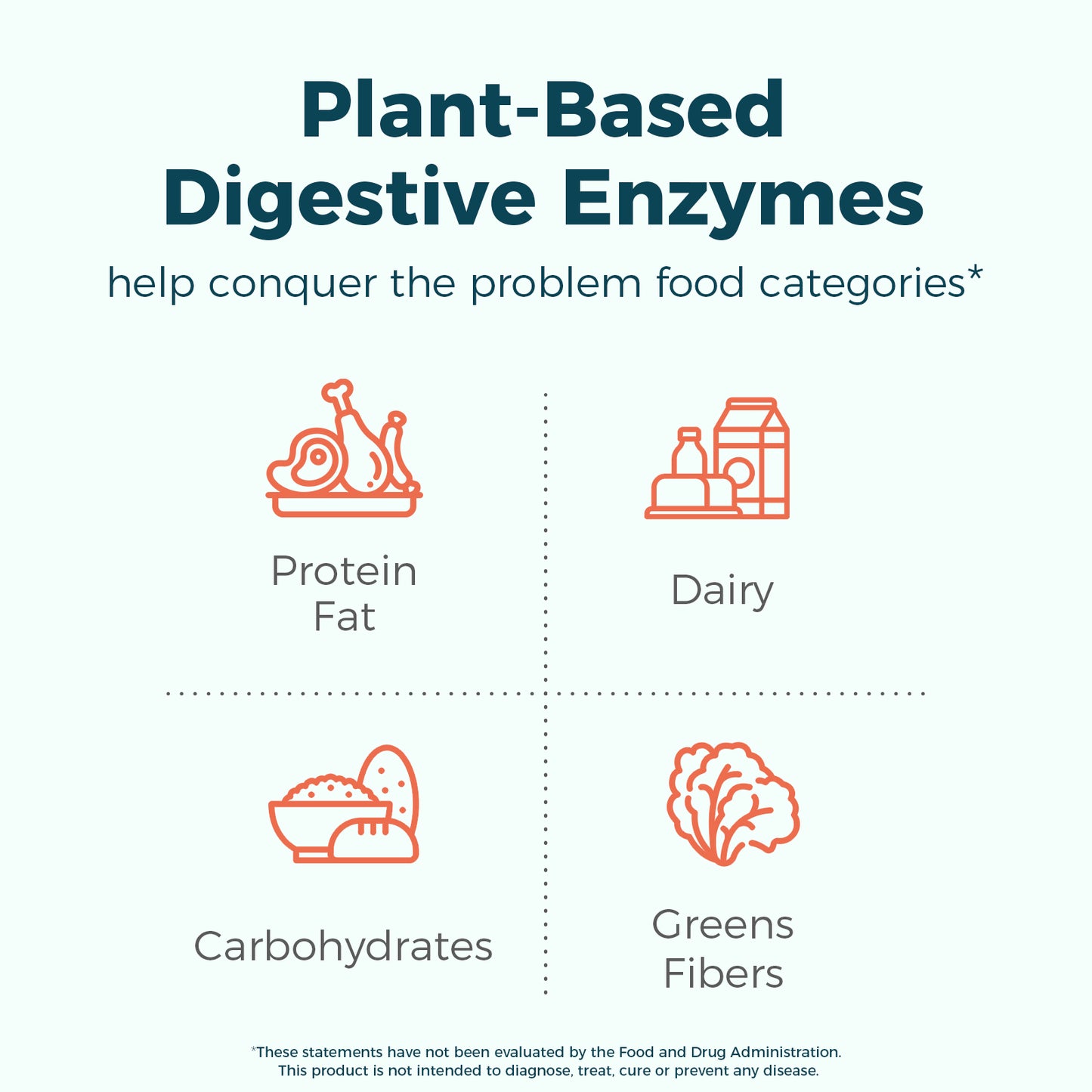 NewRhythm Digestive Enzymes helps digest protein fat dairy carbohydrates greens and fibers
