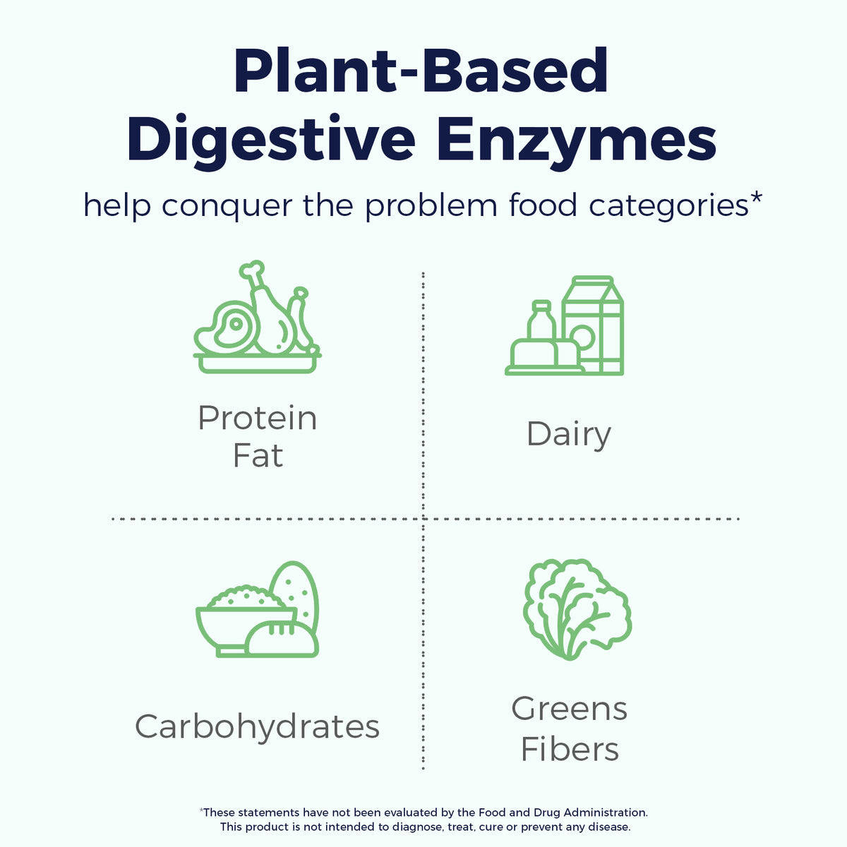 Digestive Enzymes